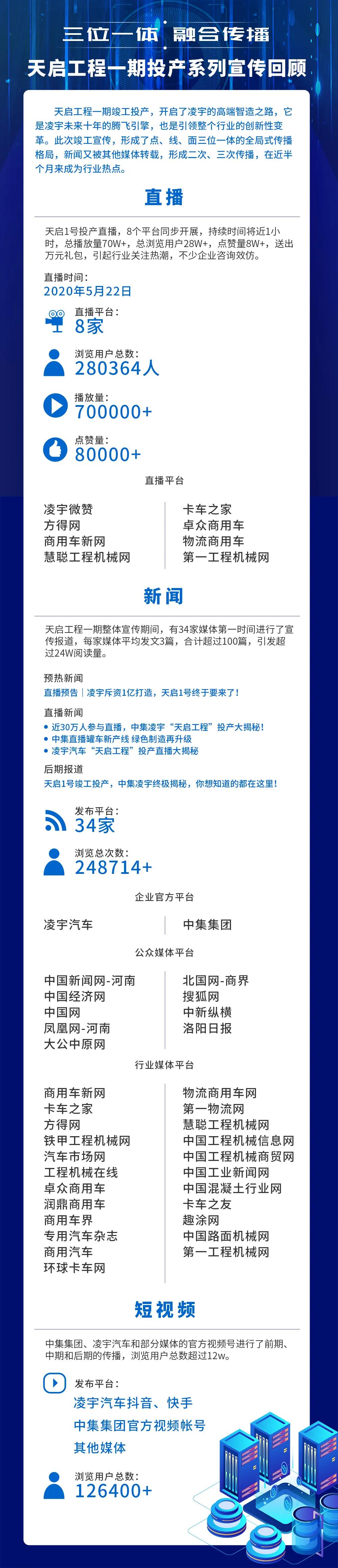 梦之城(中国游) - 官方网站